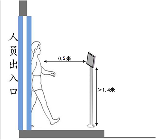 人員測(cè)溫門(mén)進(jìn)出示范